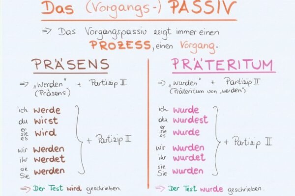 Passiv