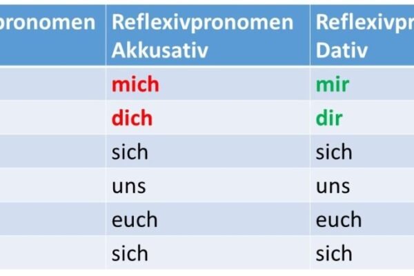 Reflexive Fe’llar